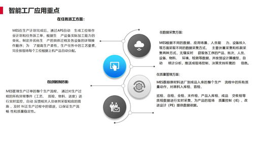 离散型制造行业智能工厂标准解决方案 49页 ppt
