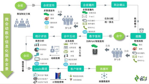 数字化浪潮下会展门户网站的建立与运营维护策略