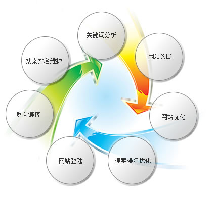 中小电商网站搜索引擎优化实战指南 从0到1获取精准流量
